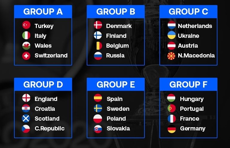 Познати се сите групи на ЕУРО 2021