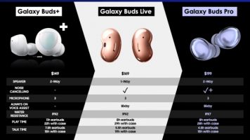 Samsung Galaxy Buds Pro ќе чинат 199 долари