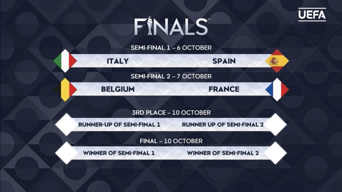 Италија-Шпанија и Белгија-Франција во полуфиналето на Лигата на нации