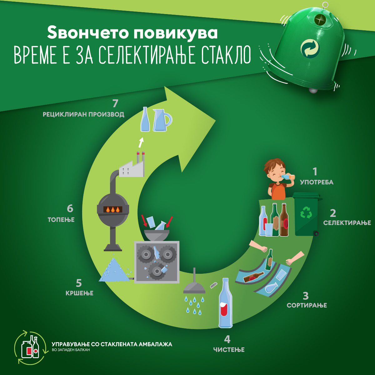 Се што треба да знаете за стаклената амбалажа и зошто треба да рециклирате