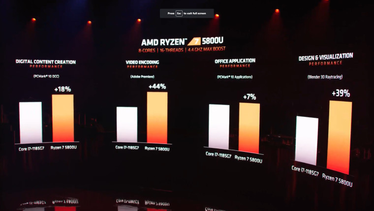AMD ги претстави Ryzen 5000 мобилните процесори со осум јадра