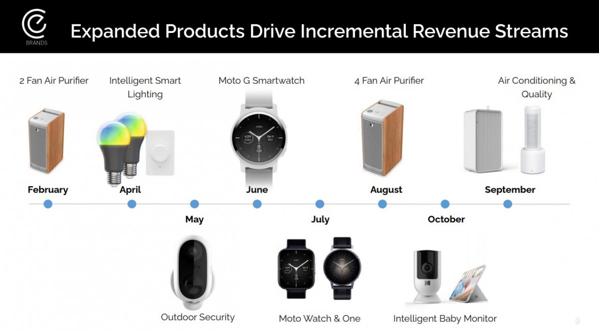 Motorola оваа година ќе ги претстави Moto G, Watch и One паметните часовници
