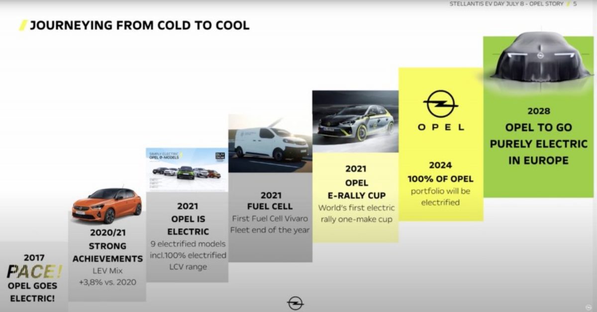 За седум години Opel ќе стане исклучиво електричен бренд (ВИДЕО)