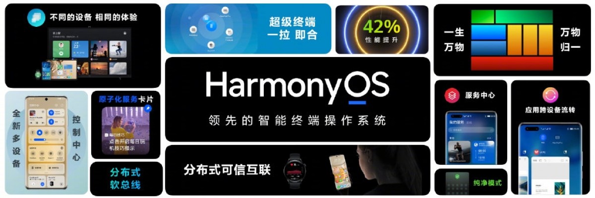Huawei сега има 150 милиони HarmonyOS уреди, ќе го испорача v3.0 Developer Preview