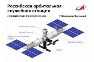 Русија ја напушта ISS и гради своја вселенска станица