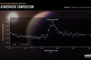 Телескопот „Webb“ продолжува да импресионира: За прв пат снимен СО2 надвор од Сончевиот систем