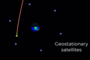 Астероид помина покрај Земјата на помало растојание од колку што се оддалечени комуникациските сателити