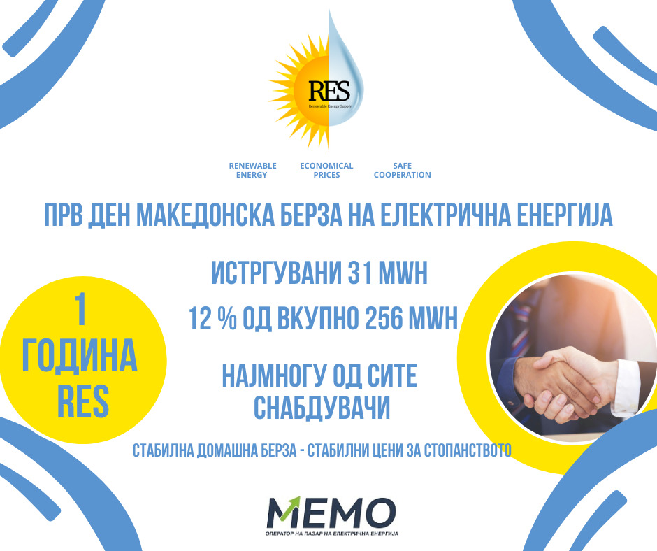 РЕС истргува најголема количина електрична енергија на првиот ден на македонската берза за струја