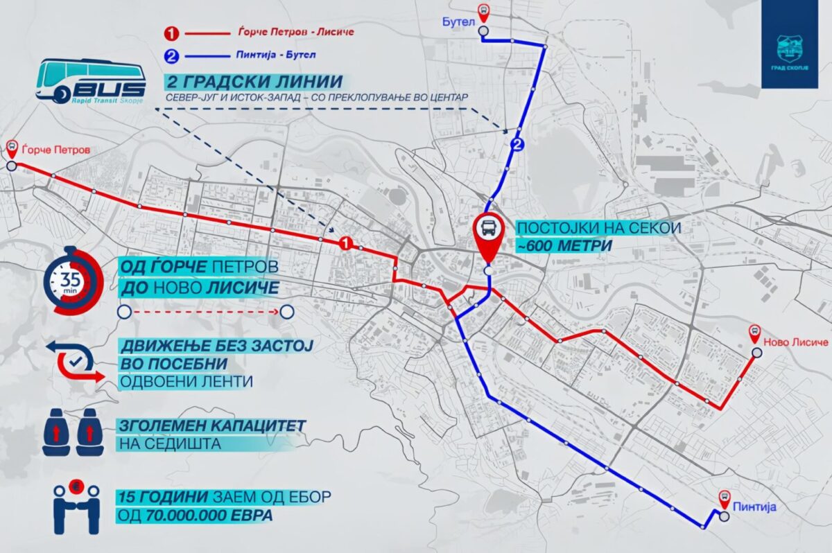 Град Скопје: Главниот град, конечно, ќе добие нов транспортен систем