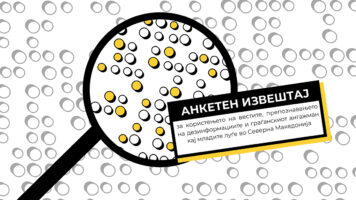 Анкета на ИКС: Една четвртина од младите се загрижувачки пречесто на социјалните медиуми, не пребаруваат ниту реагираат на вести и не се слуша нивниот „политички глас“