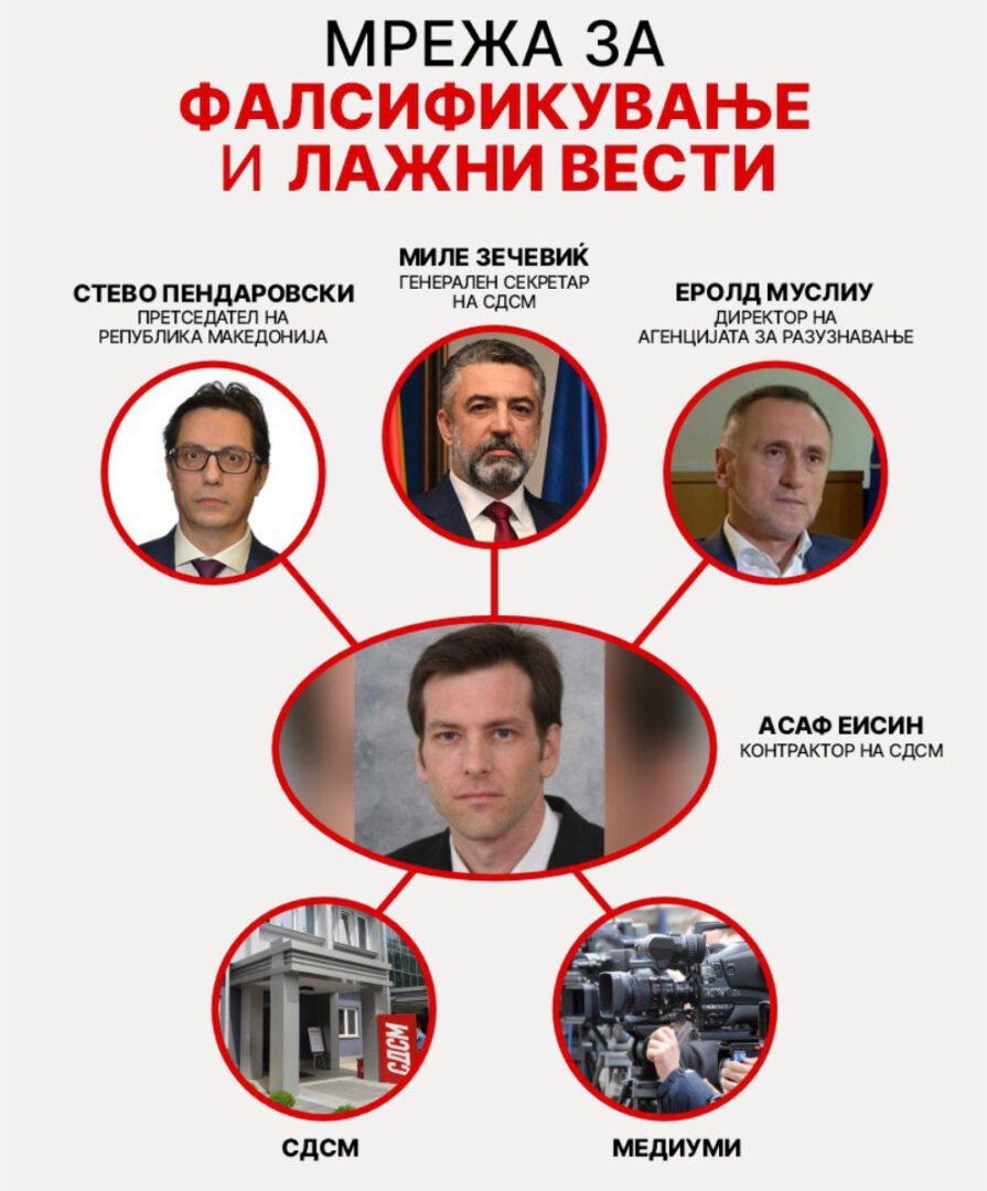 ВМРО-ДПМНЕ: Ја препознаваме нервозата на Пендаровски и Муслиу, што дробеле, ќе сркаат, одговорност за фалсификувањето ќе има