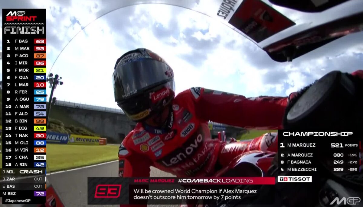 Вистинскиот Бањаја се врати и доминираше, Маркес на чекор до титулата