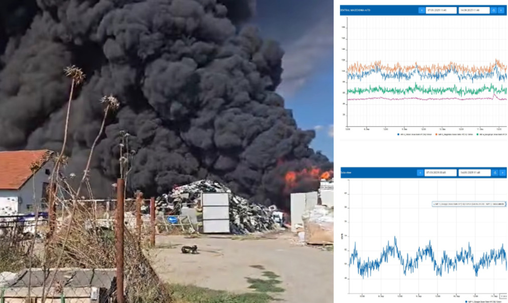 ИЈЗ ги објави мерењата на радијација во воздухот: Нема отстапувања и покрај пожарот во Трубарево