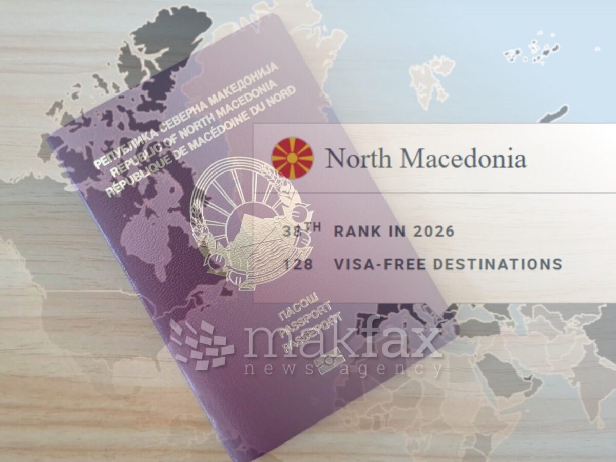 Oбјавена листата на најмоќните пасоши за 2026 година: Македонија бележи напредок