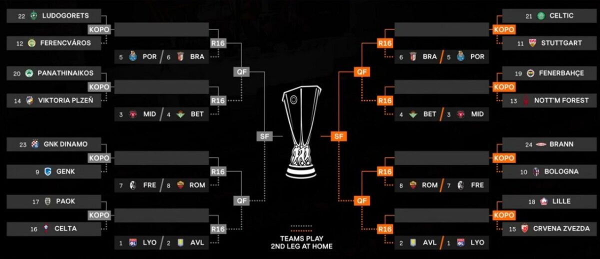 Лига Европа: Црвена звезда против Лил, Динамо оди во Генк