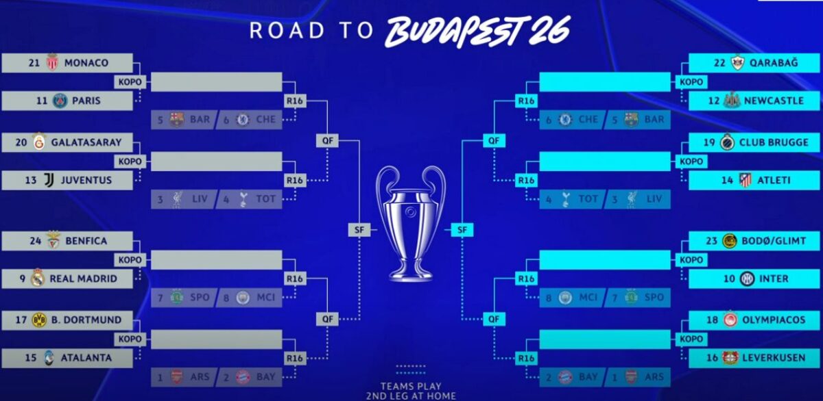 Реал повторно налета на Бенфика, Јуве против Галатасарај