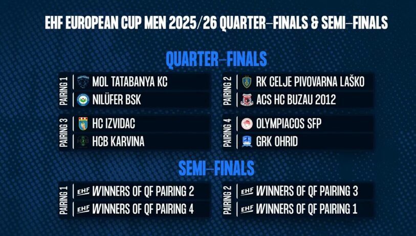 Охрид против Олимпијакос во четвртфиналето на Европскиот куп