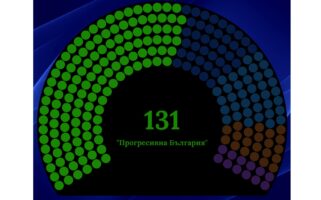 Радев со апсолутно мнозинство по конечните резултати: самостојно ќе формира влада со 131 пратеник