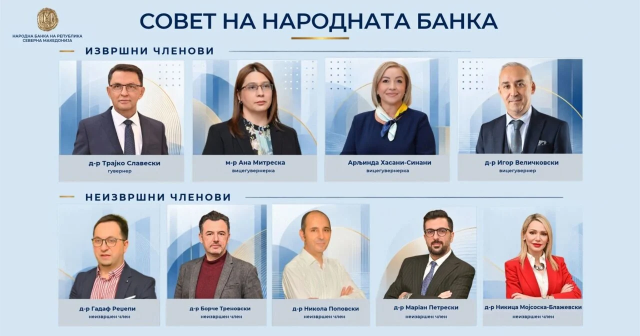 Народна банка го усвои извештајот за финансиската стабилност за 2025: Финансиската стабилност е задржана